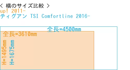 #up! 2011- + ティグアン TSI Comfortline 2016-